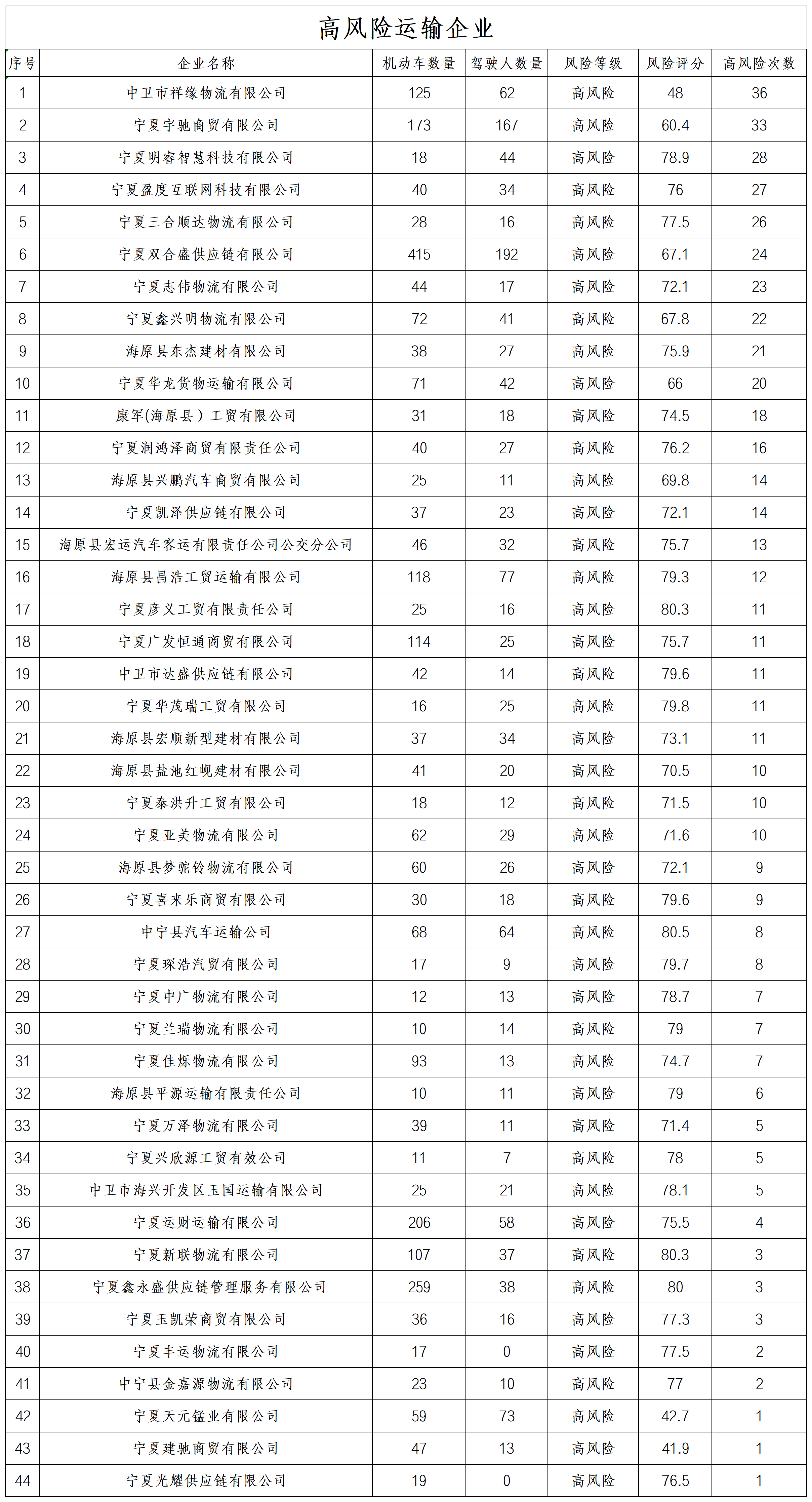 2025年03期高風(fēng)險(xiǎn)企業(yè)（宣傳）_高風(fēng)險(xiǎn)企業(yè).png