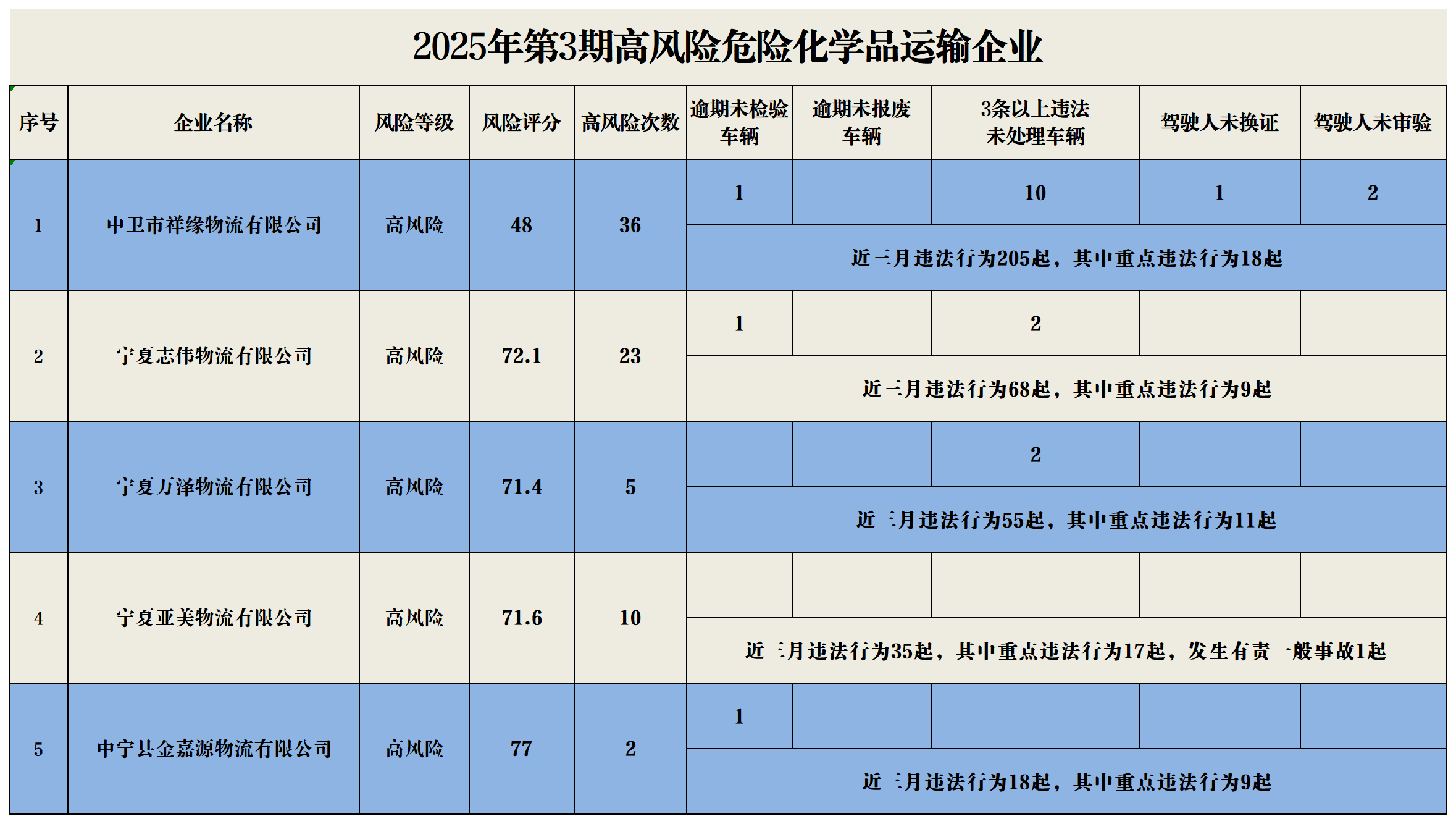 2025年03期高風(fēng)險(xiǎn)企業(yè)（宣傳）_?；?png